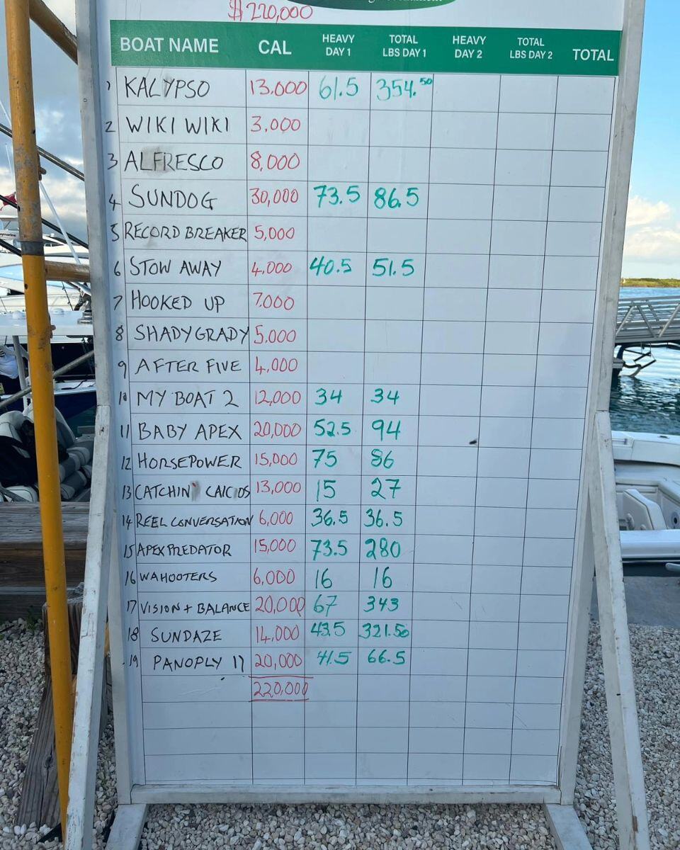 Standings Day 1